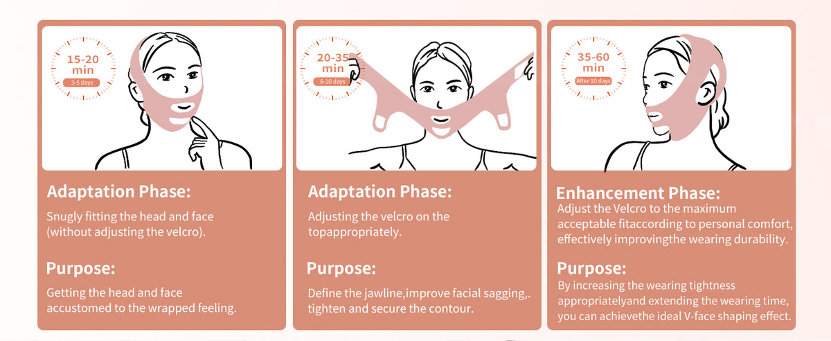 ContourLift™ Jawline & Chin Sculpting Mask